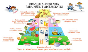 piramide.alimentaria.infantil